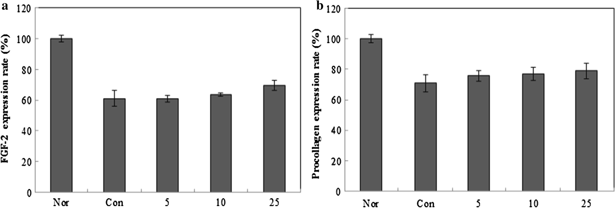 Fig. 4