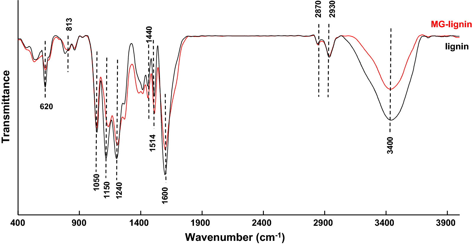 Fig. 6