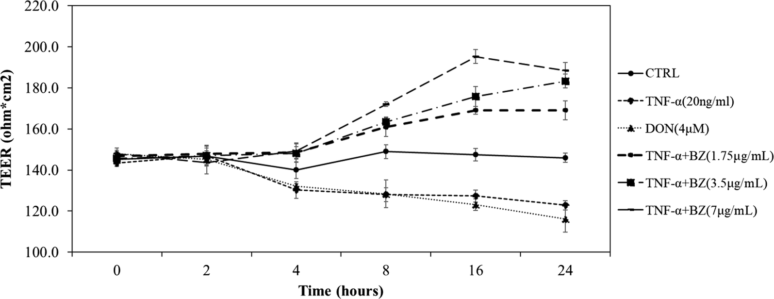 Fig. 4