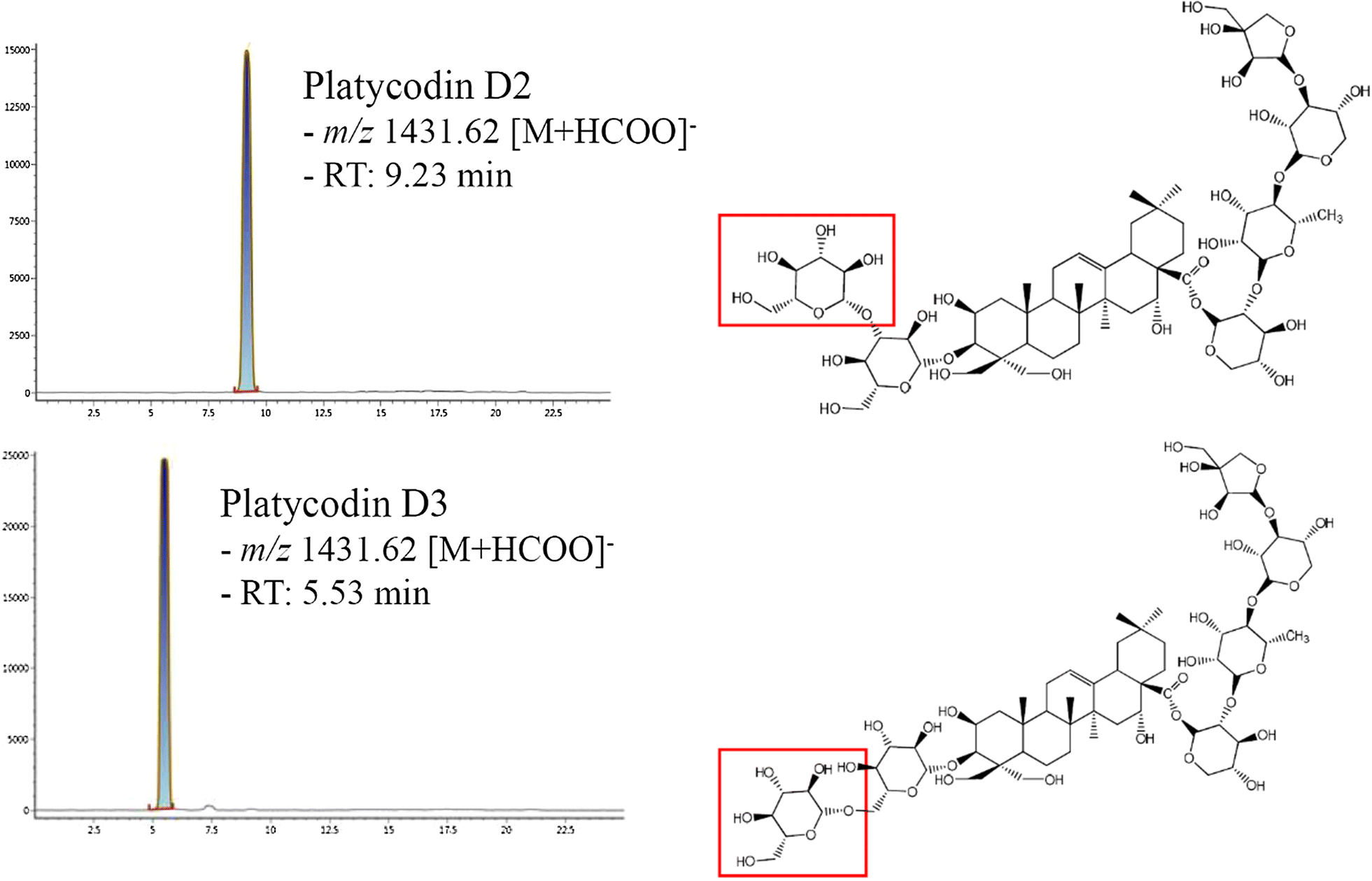 Fig. 2