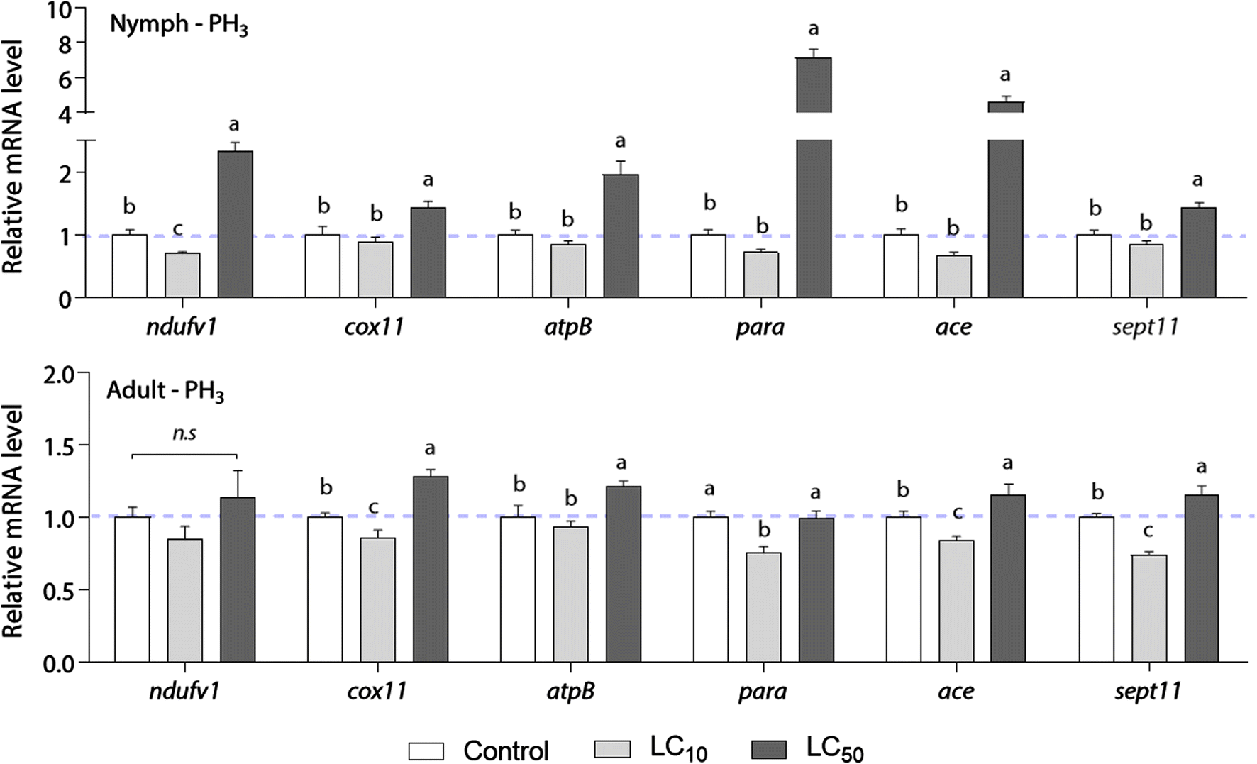 Fig. 3