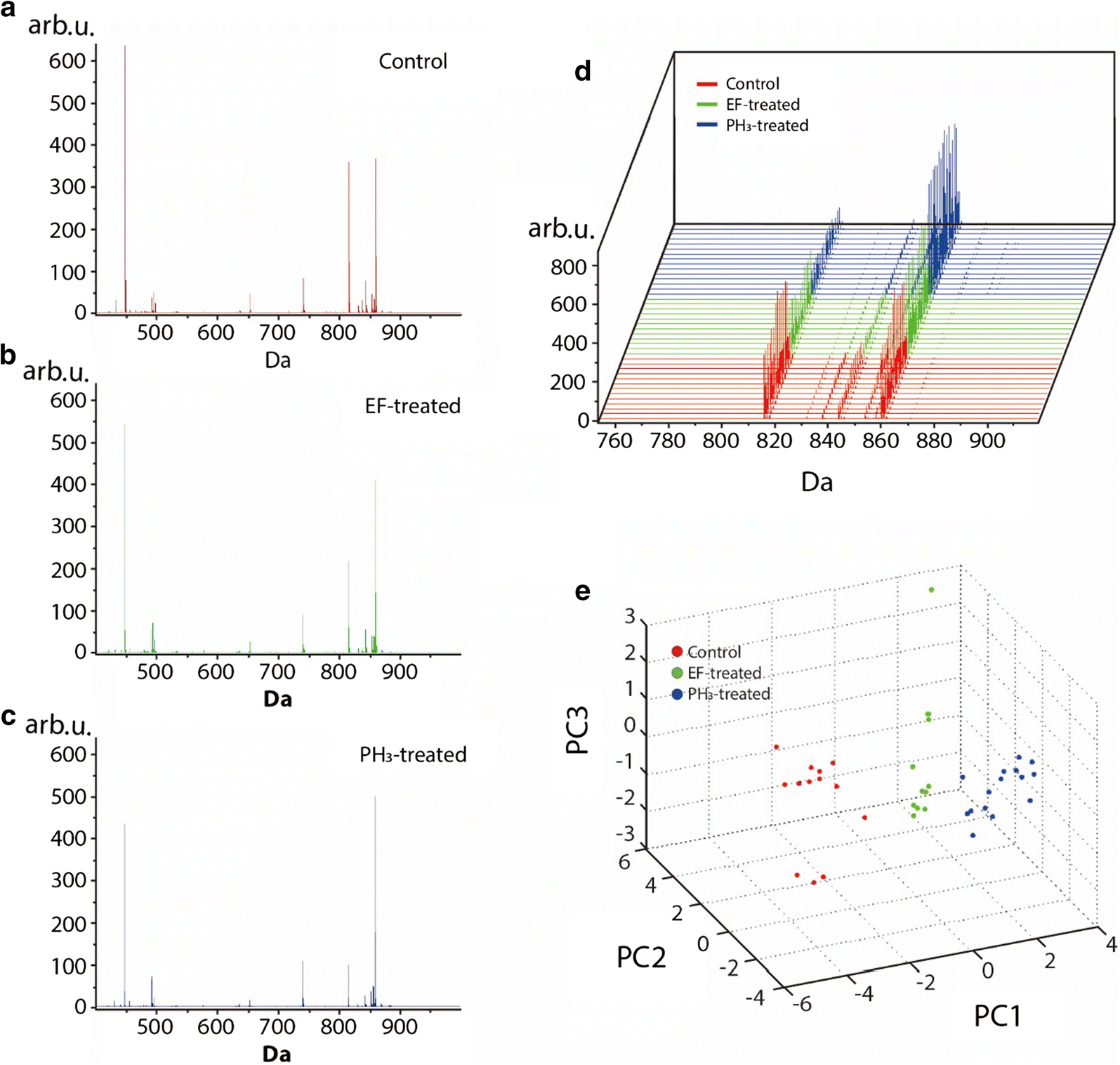 Fig. 4