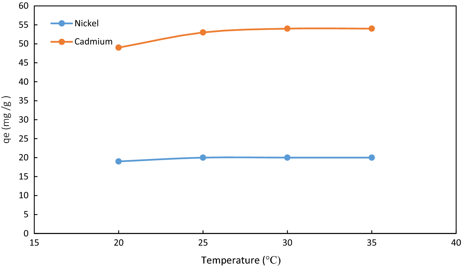 Fig. 6