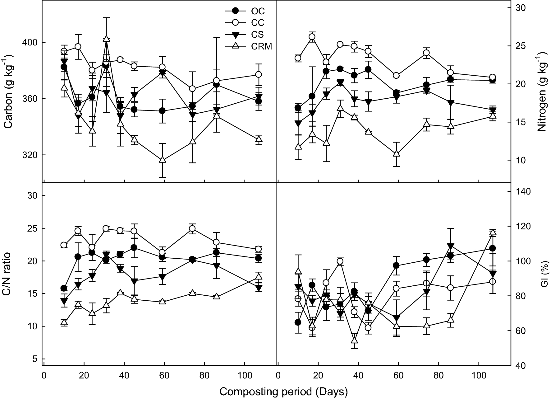 Fig. 4