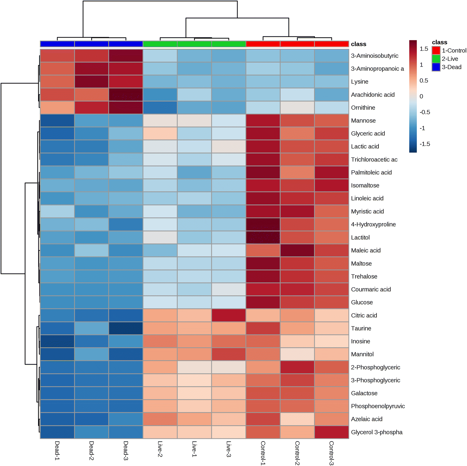 Fig. 2