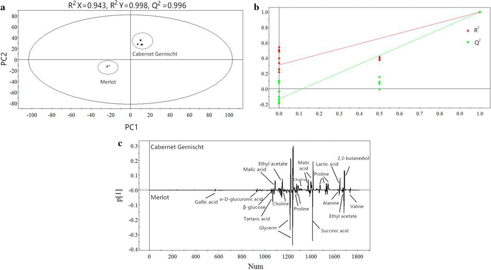 Fig. 3