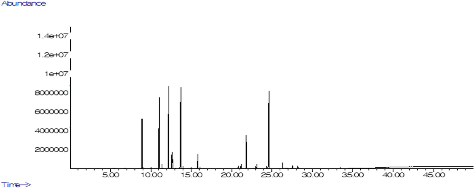 Fig. 2