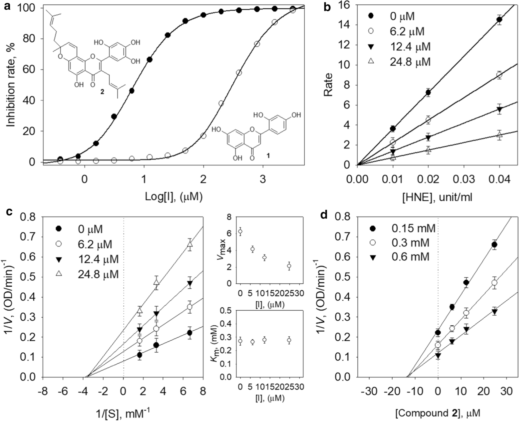 Fig. 2