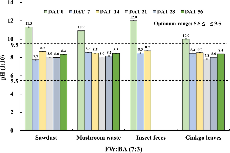 Fig. 4