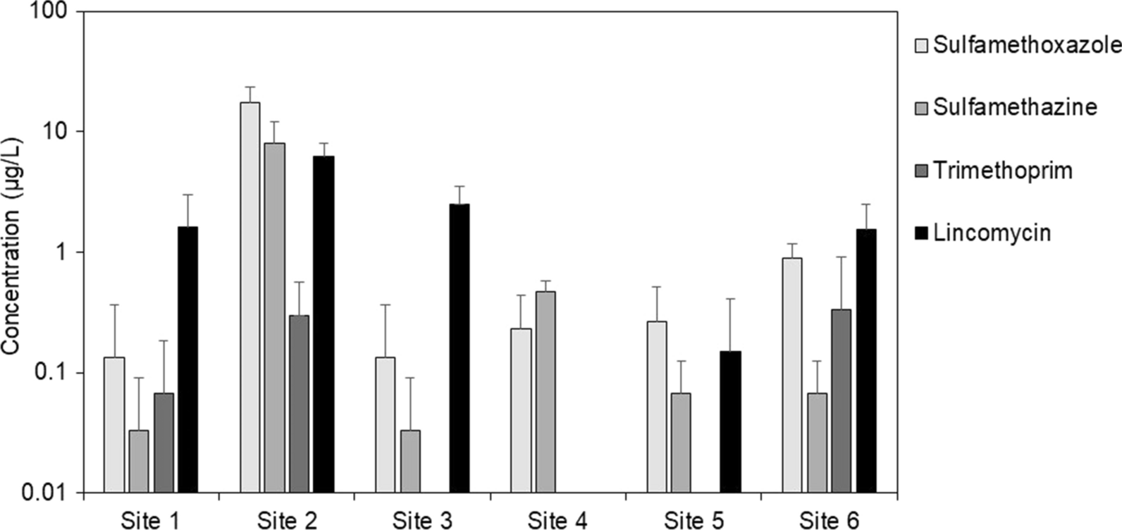 Fig. 2