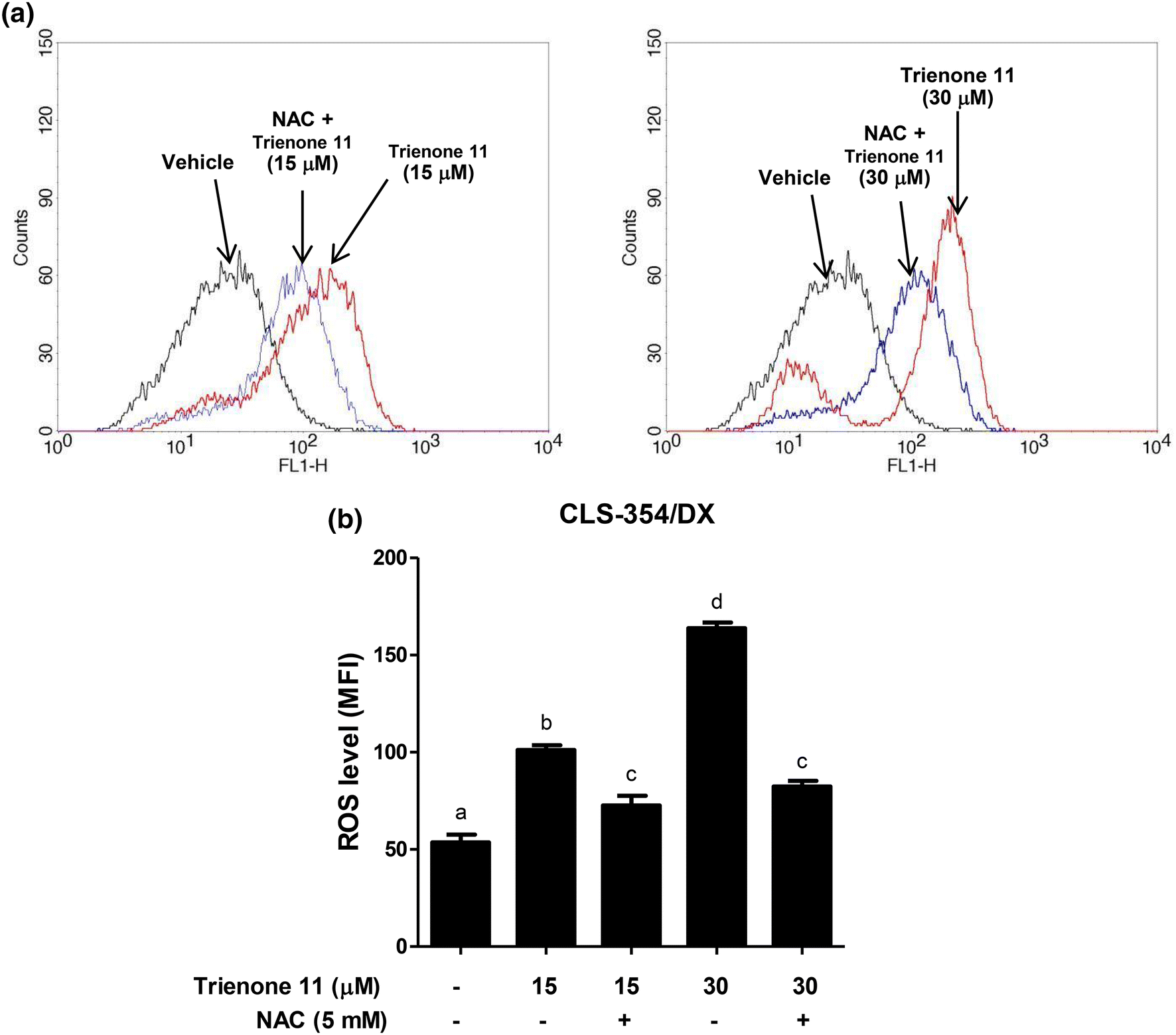 Fig. 5