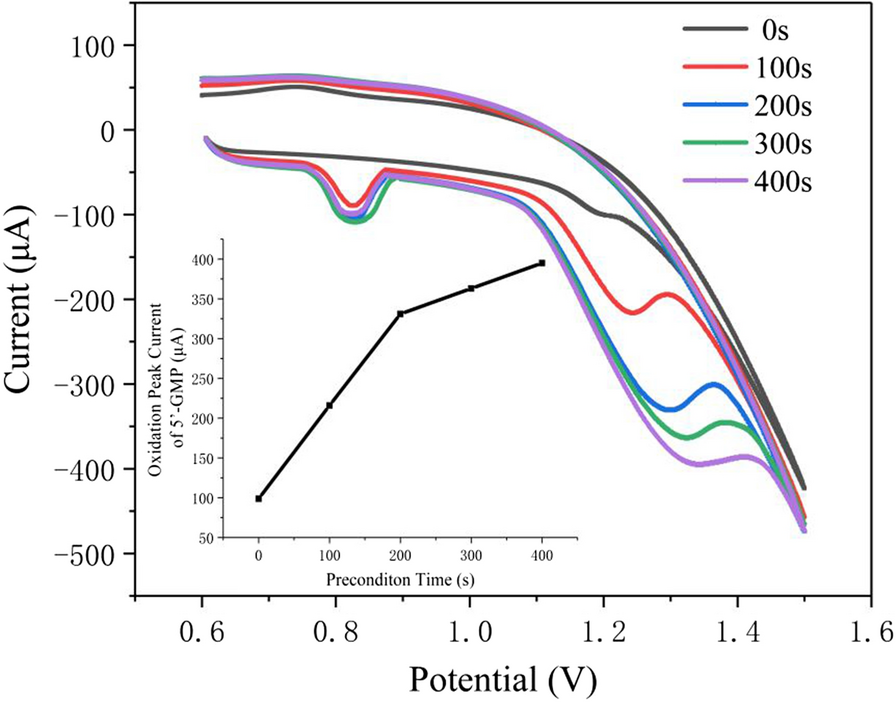 Fig. 7