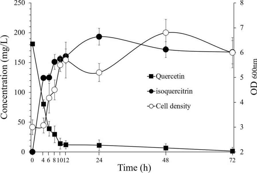 Fig. 5