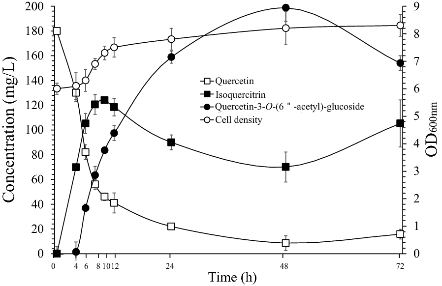 Fig. 7