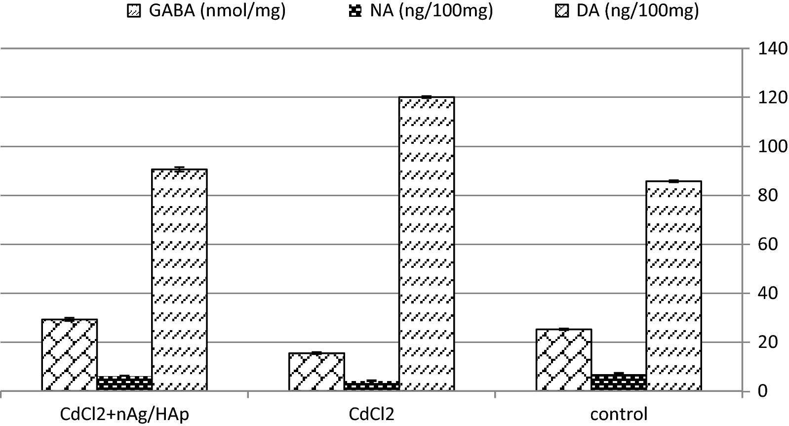 Fig. 7