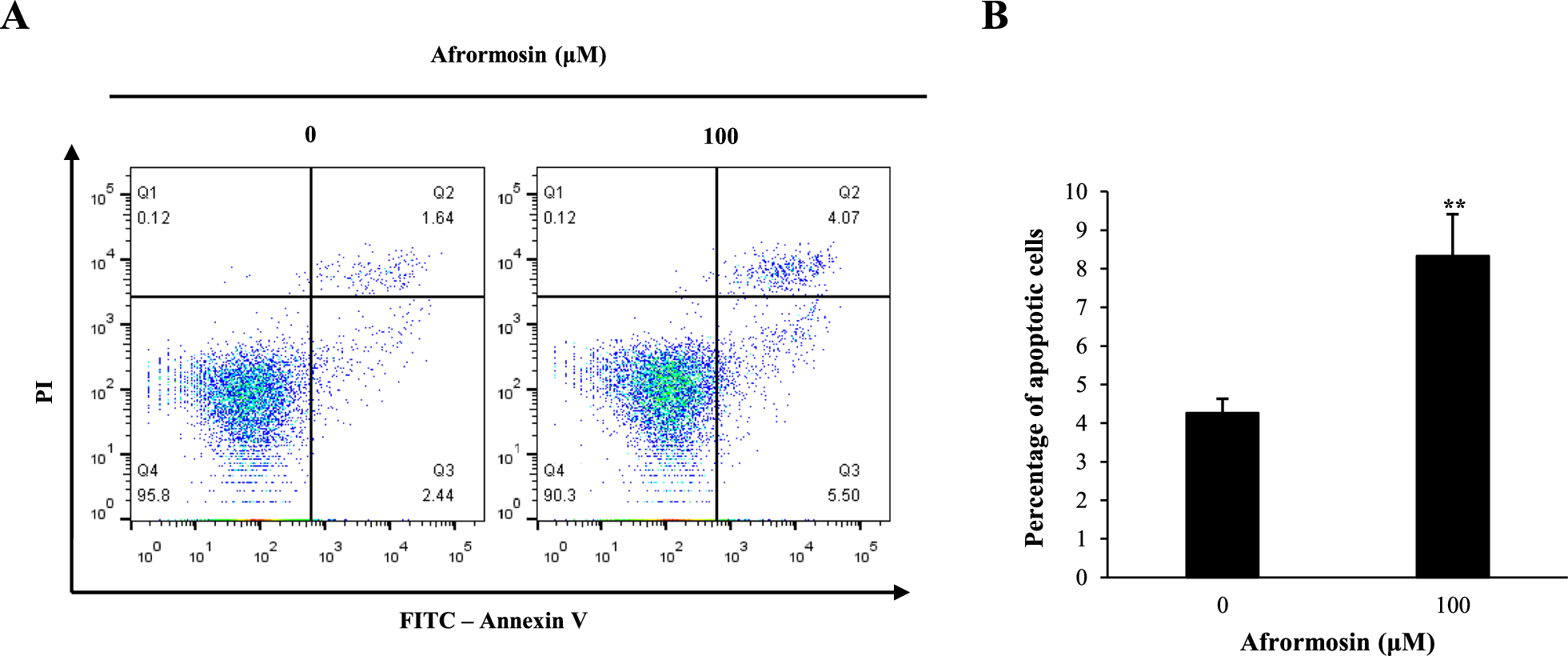 Fig. 2