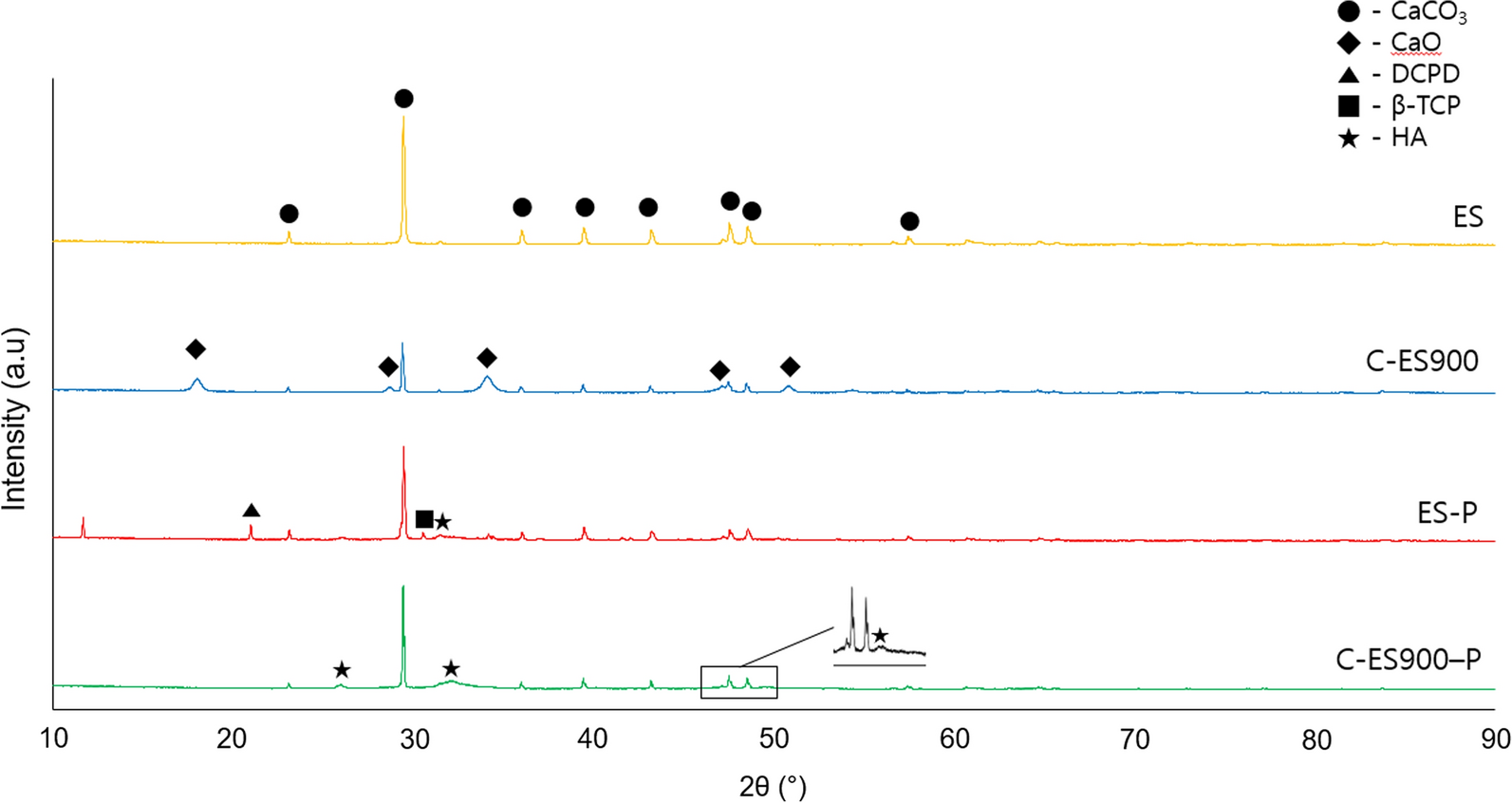 Fig. 6