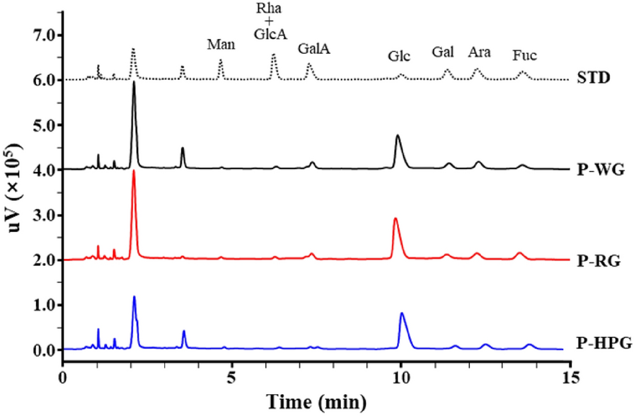 Fig. 4