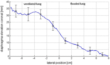 Fig. 6