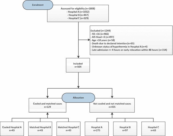 Fig. 2