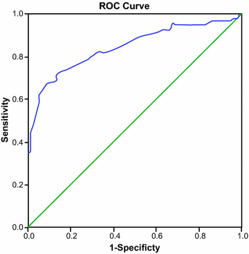 Fig. 2