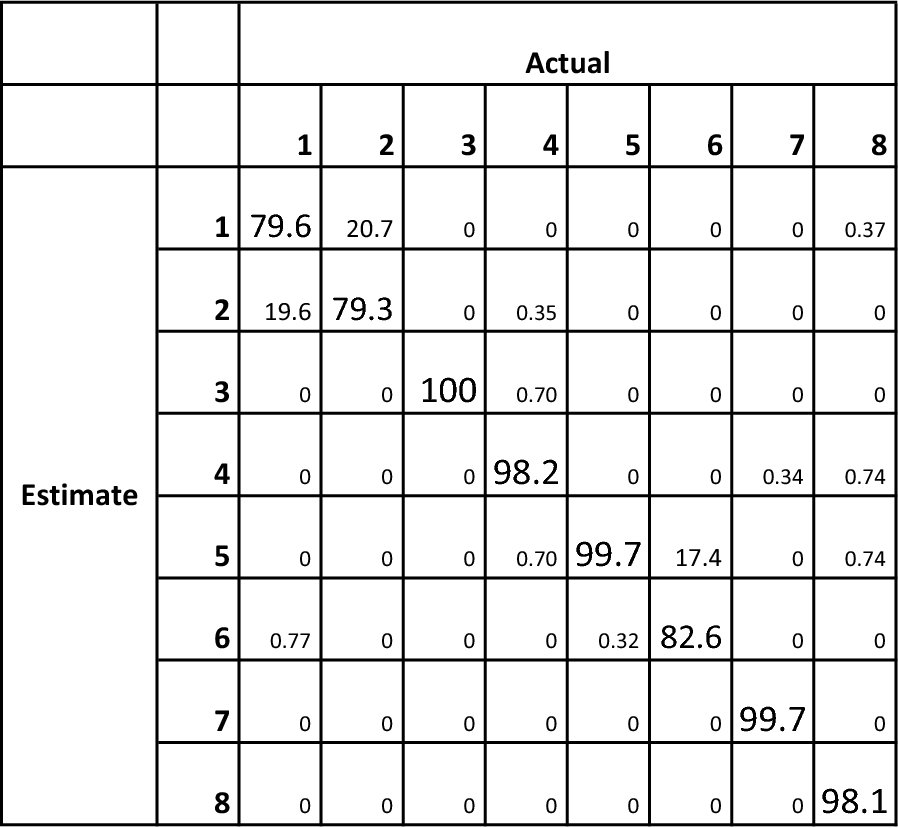 Fig. 3