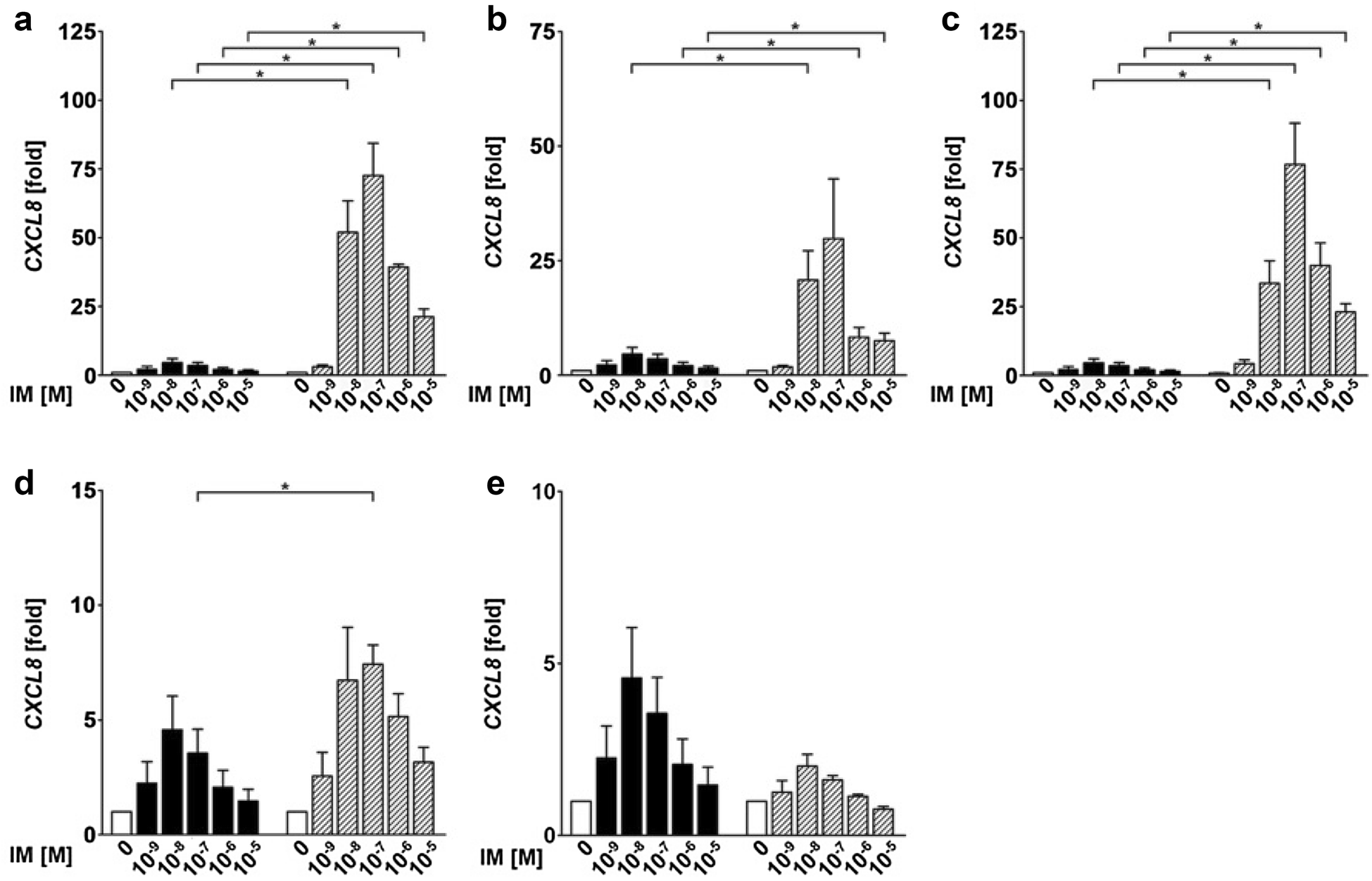 Fig. 4