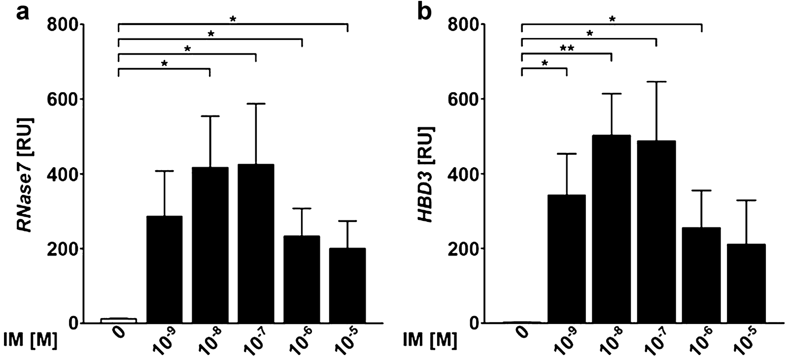 Fig. 7