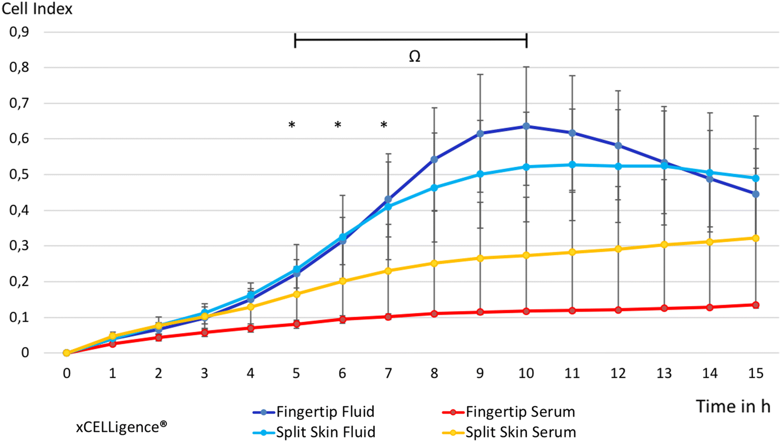 Fig. 3