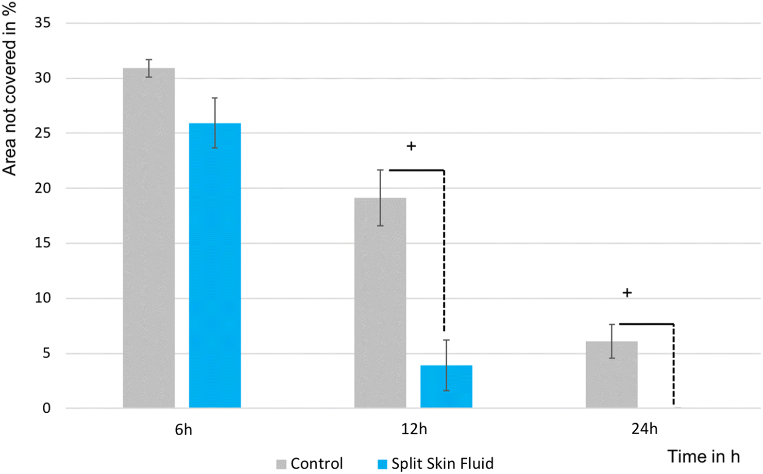 Fig. 4