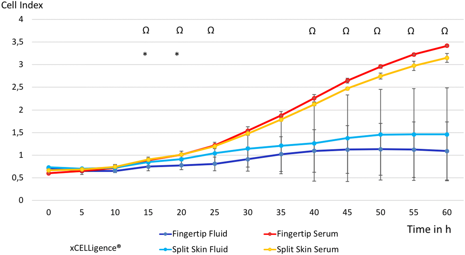 Fig. 7