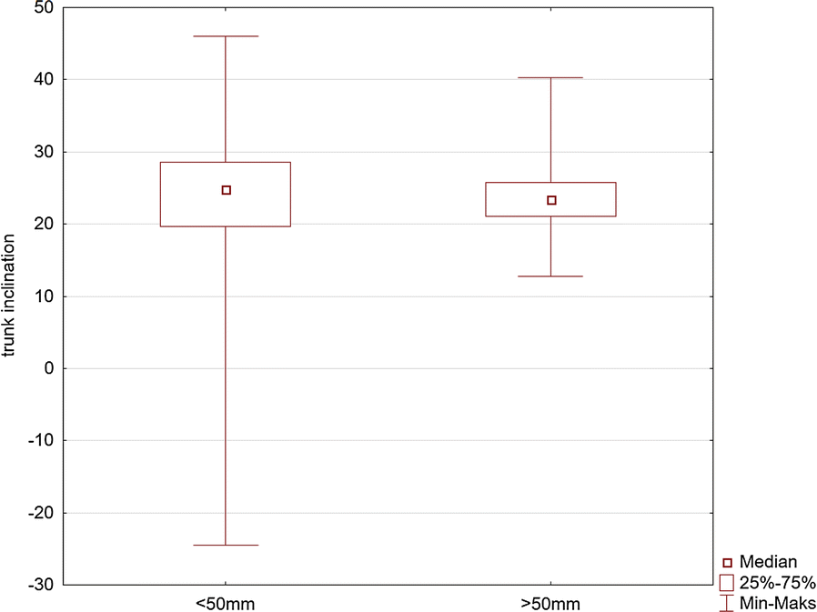 Fig. 9