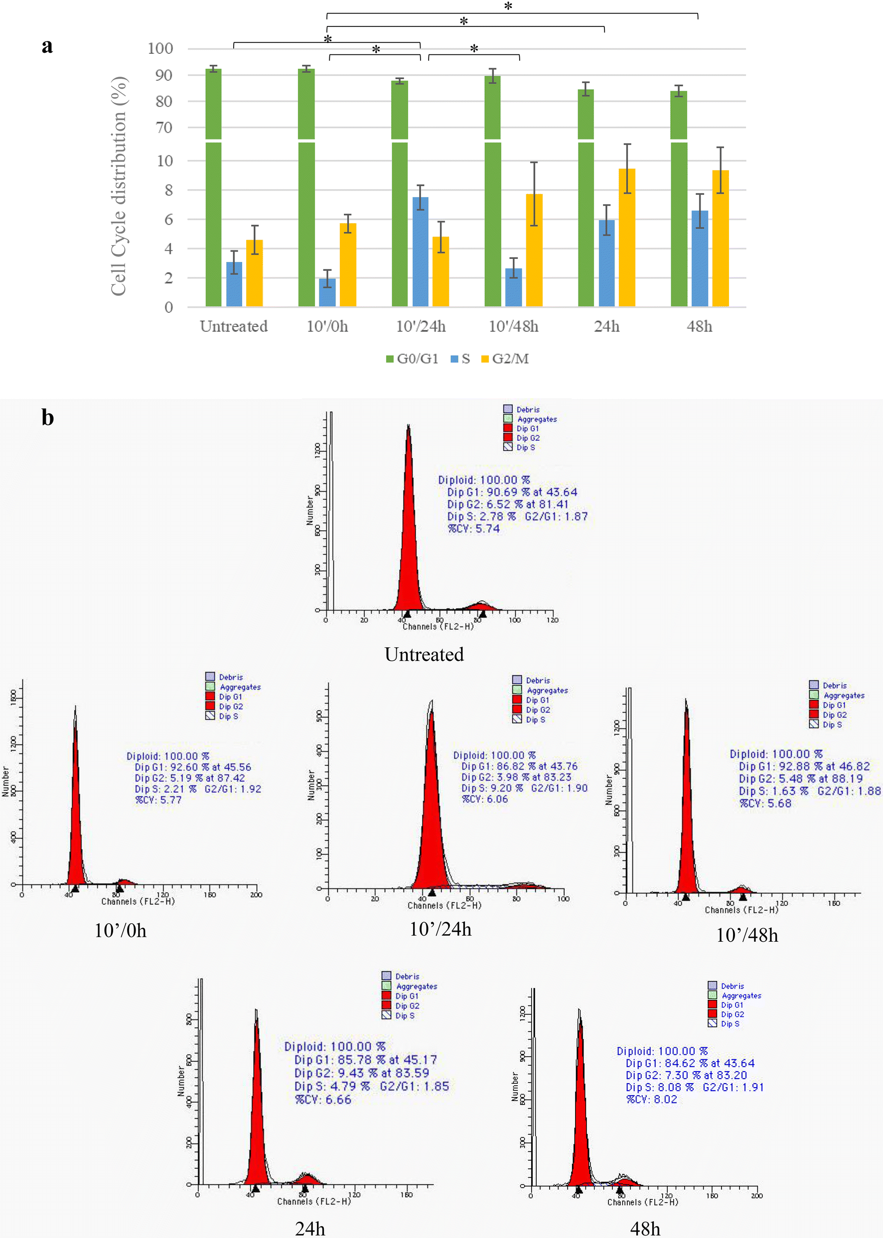 Fig. 3