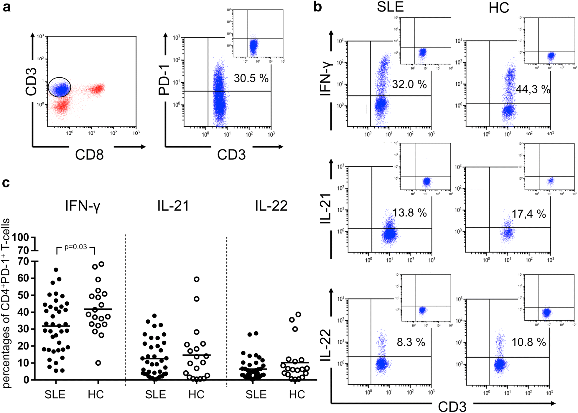 Fig. 2