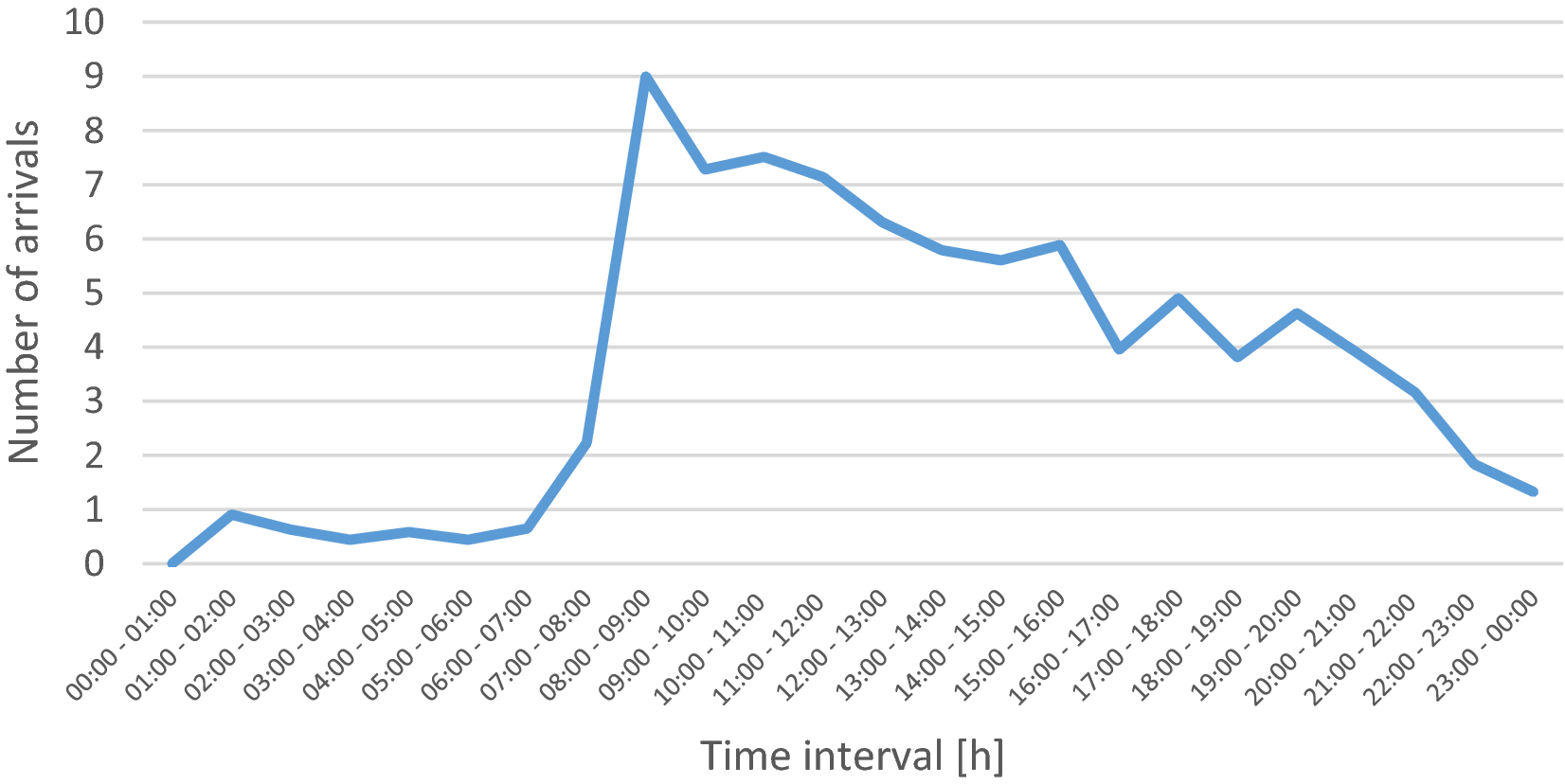 Fig. 1