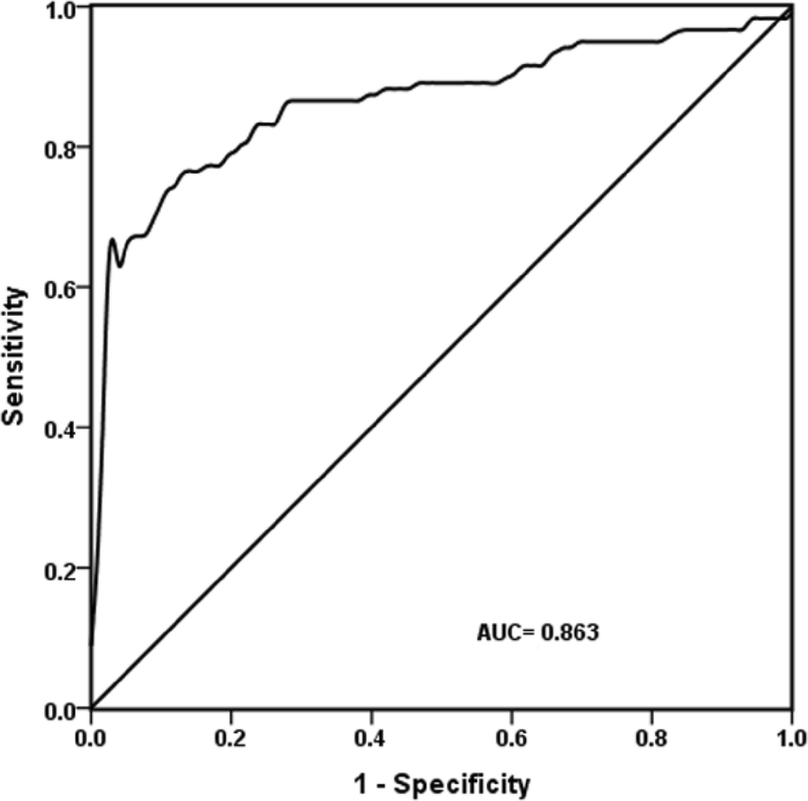 Fig. 2