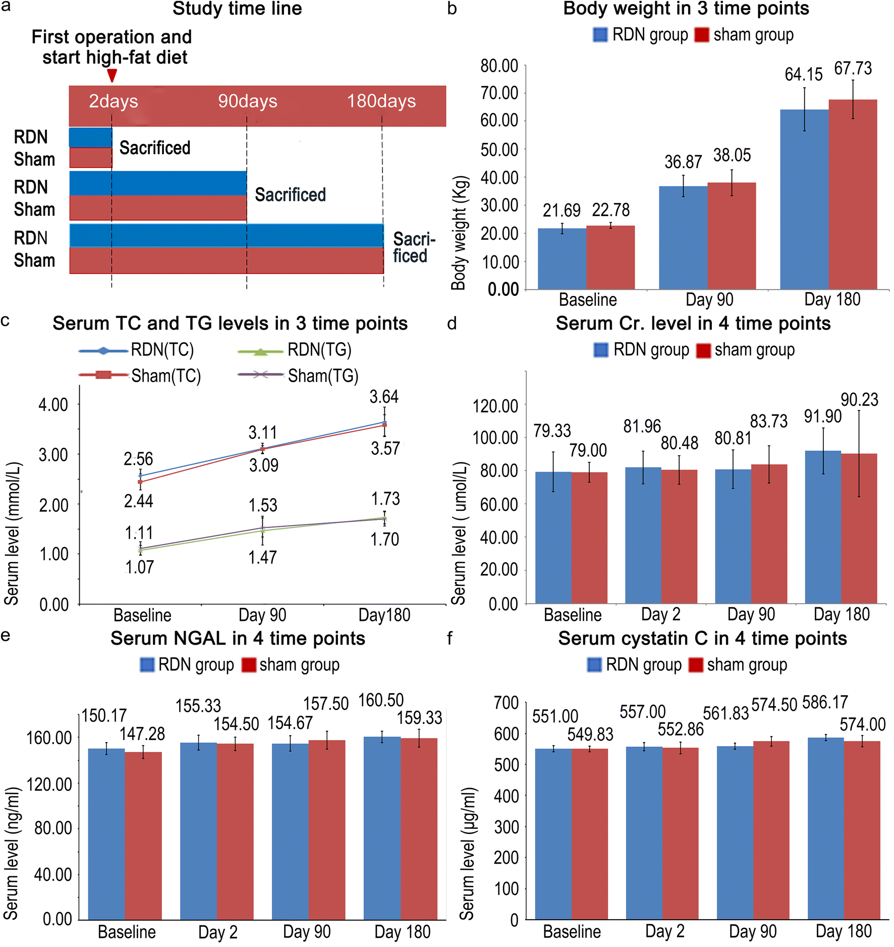 Fig. 2