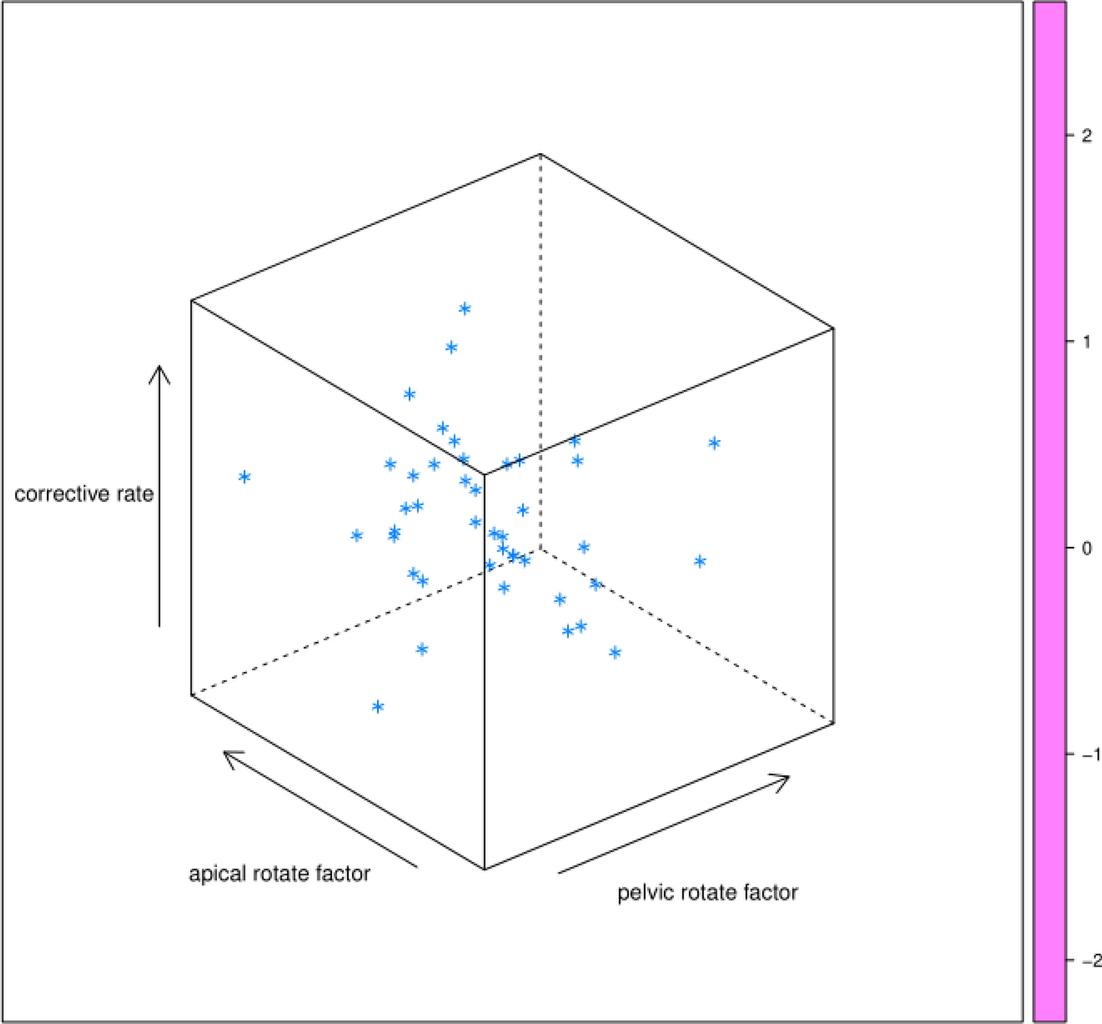 Fig. 3