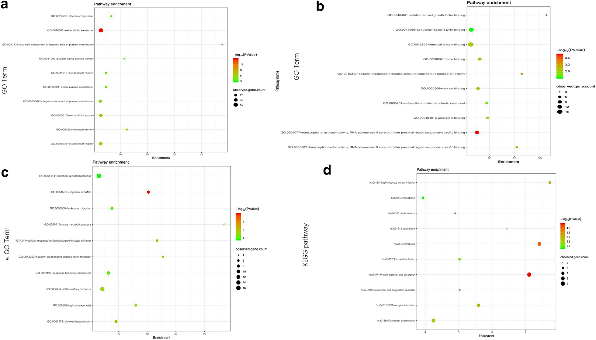 Fig. 2