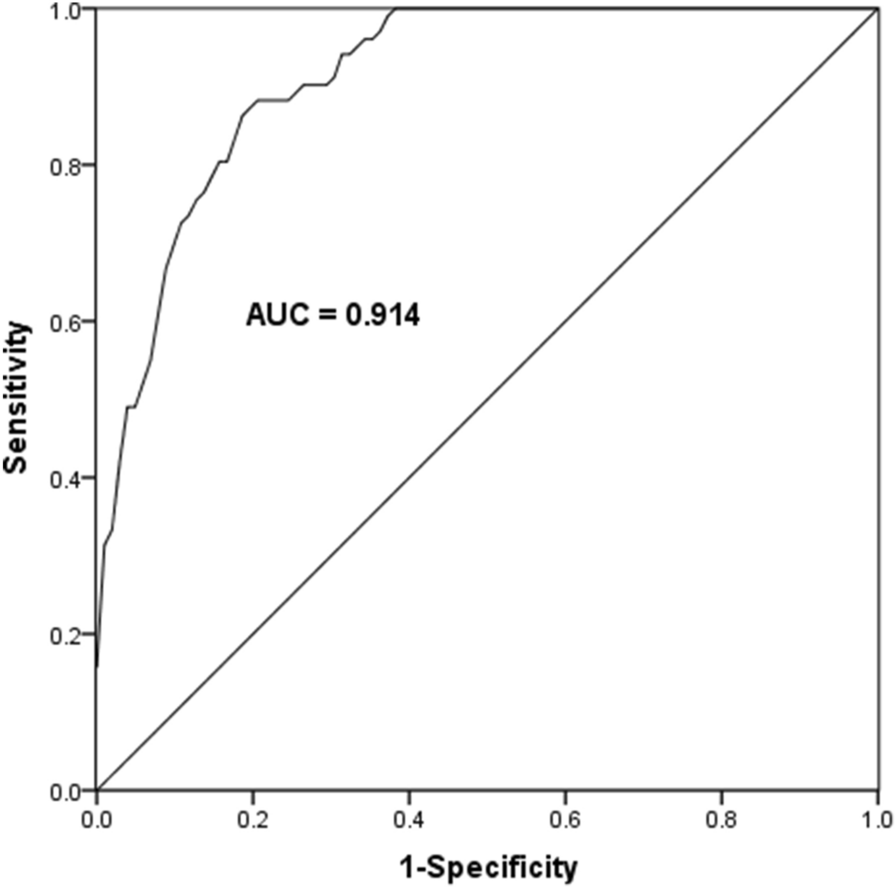 Fig. 2