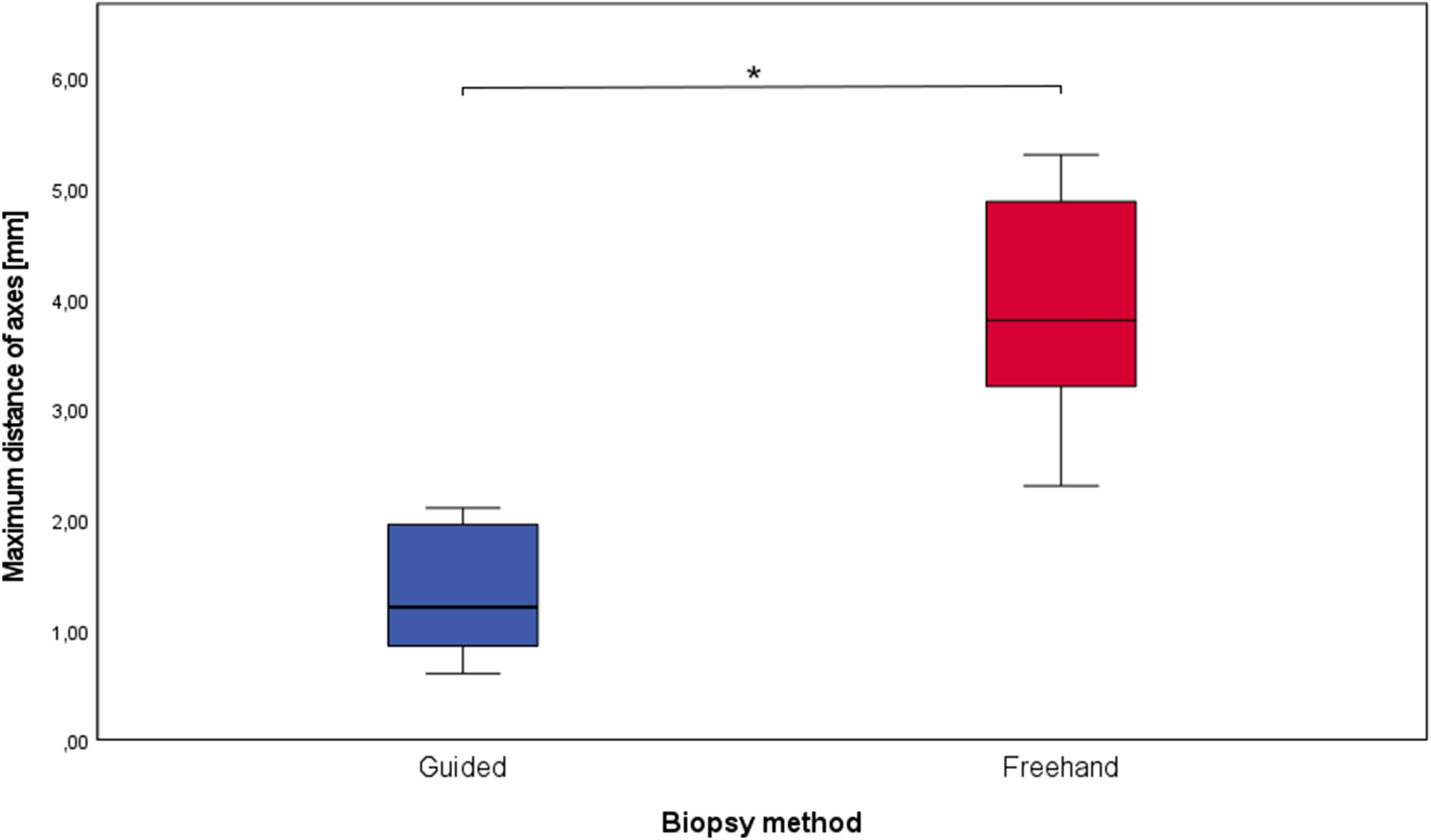 Fig. 9