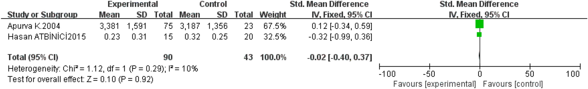 Fig. 10