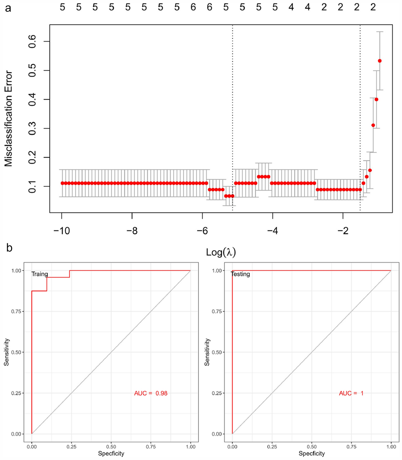 Fig. 9