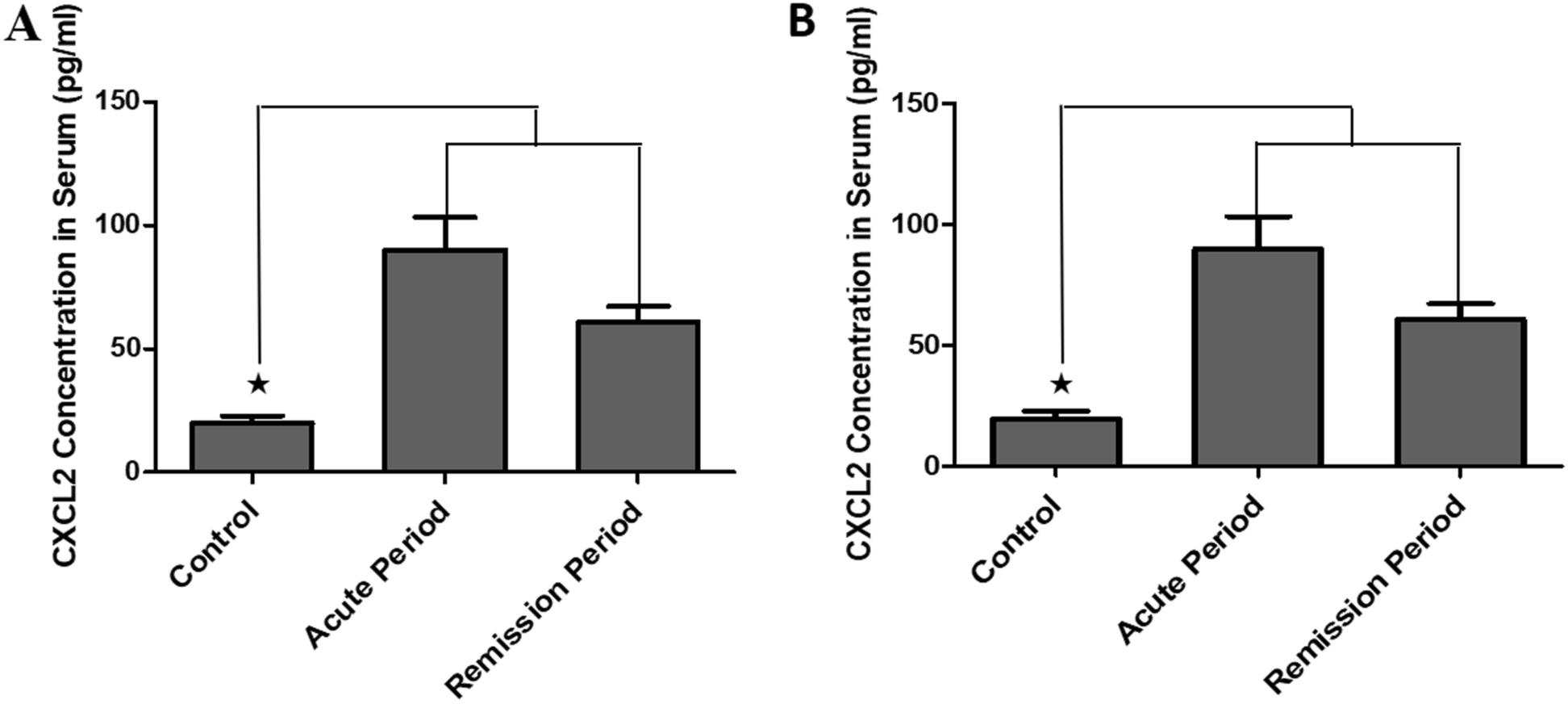 Fig.3