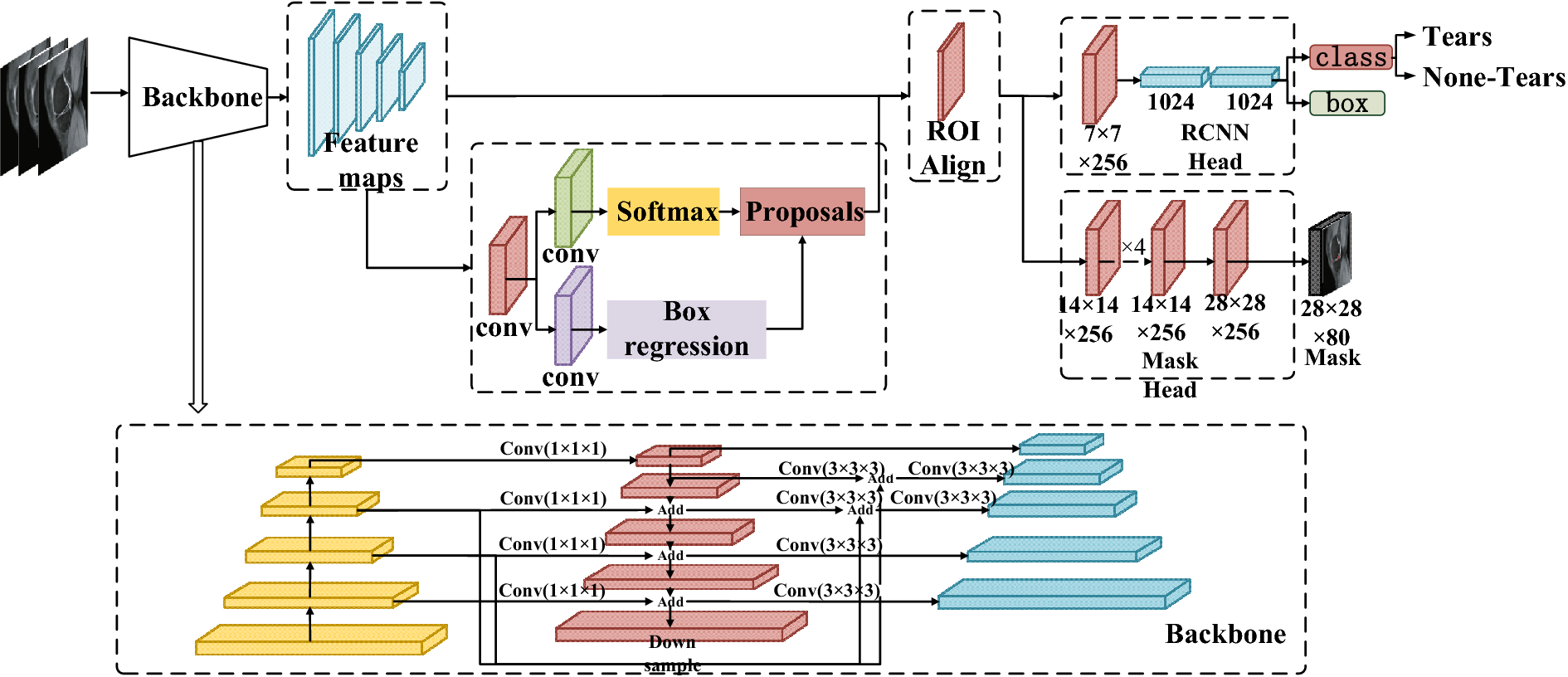 Fig. 3