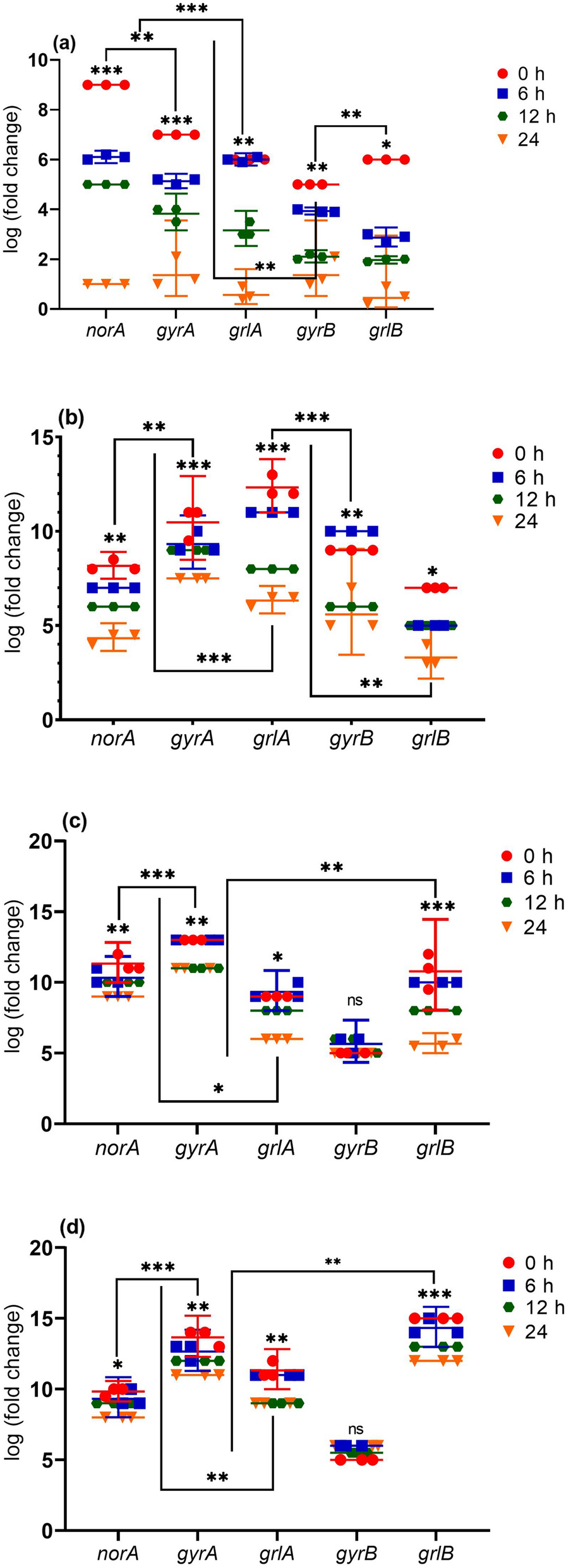 Fig. 4