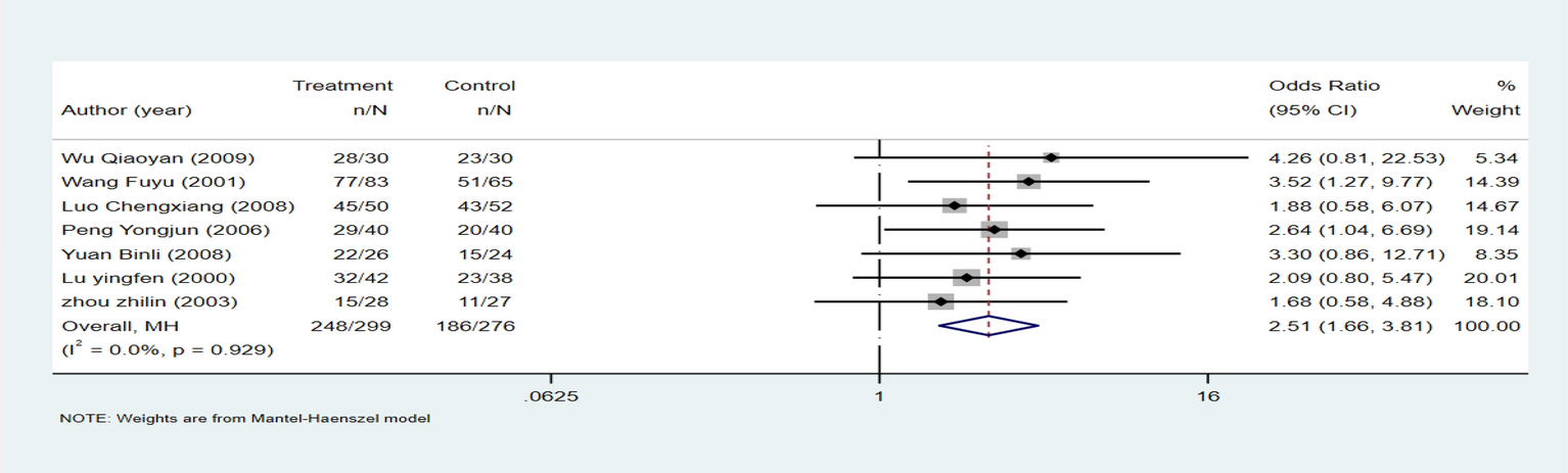 Fig. 4