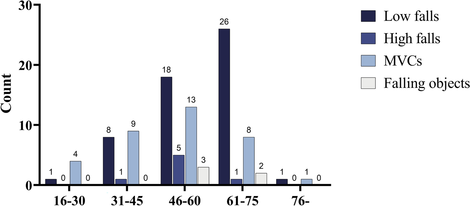 Fig. 2