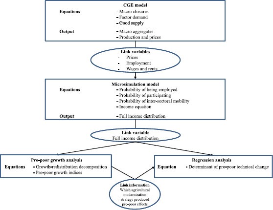 Fig. 7