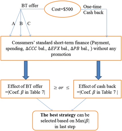 Fig. 6